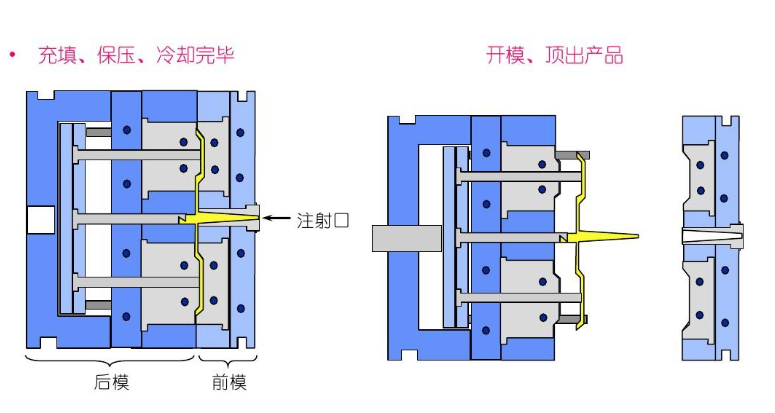 澆注係統