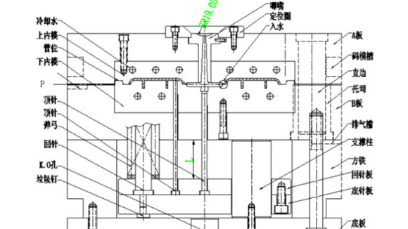 塑膠模具設計加工需要注意哪些結構問題？