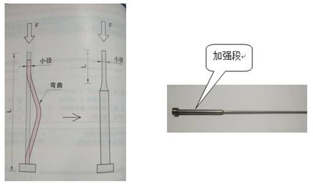 塑膠模具頂針易斷解決方（fāng）案