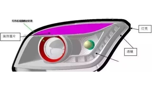 汽車大燈殼注塑（sù）模具設計（jì）剖（pōu）析